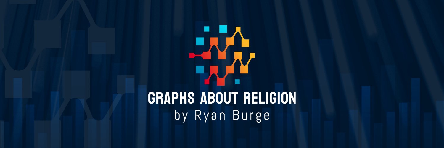 Ryan Burge 📊's banner
