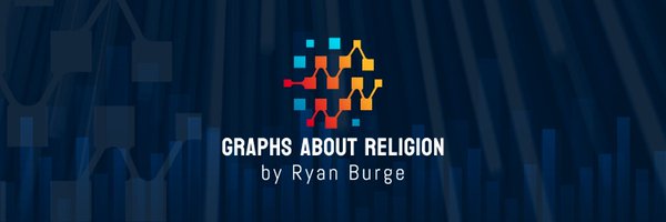 ryanburge Profile Banner