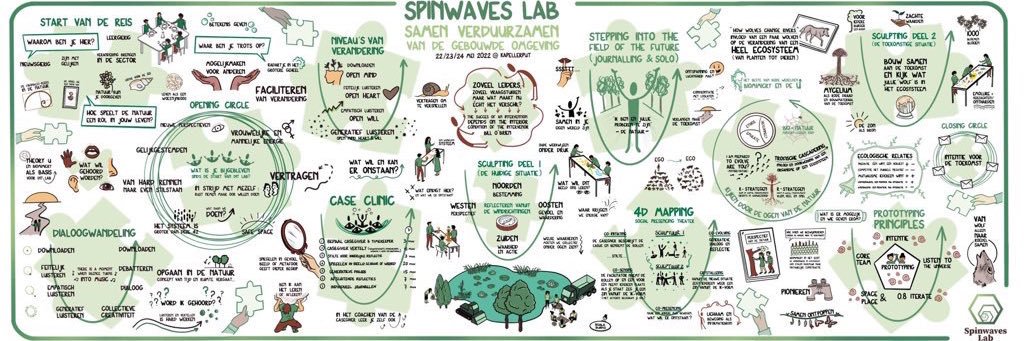 SpinwavesLab banner