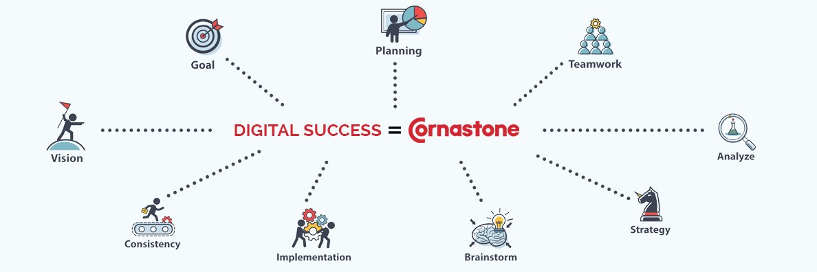 CornastoneGroup's profile banner image