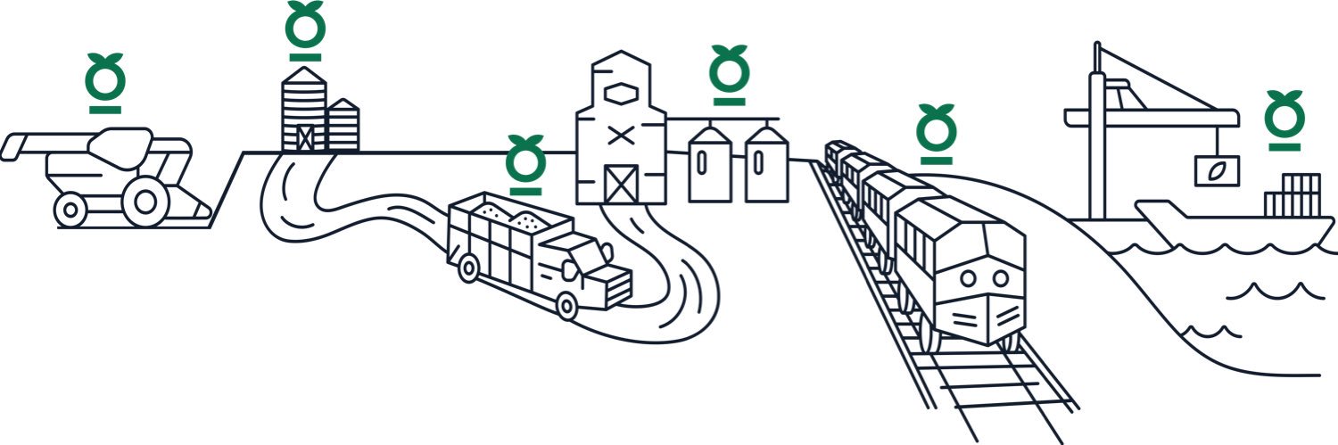 Ground Truth Ag banner