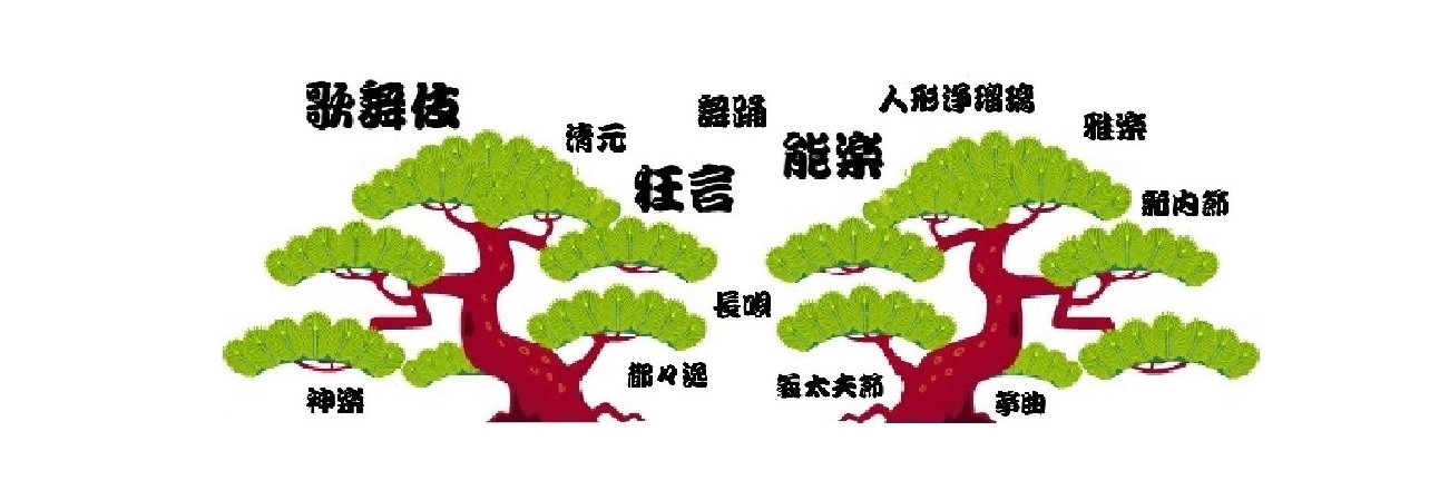 カンフェティ 伝統芸能 banner