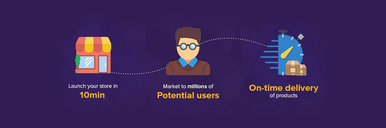 Shiprocket 360 banner