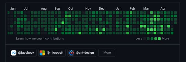 codeAbinash Profile Banner