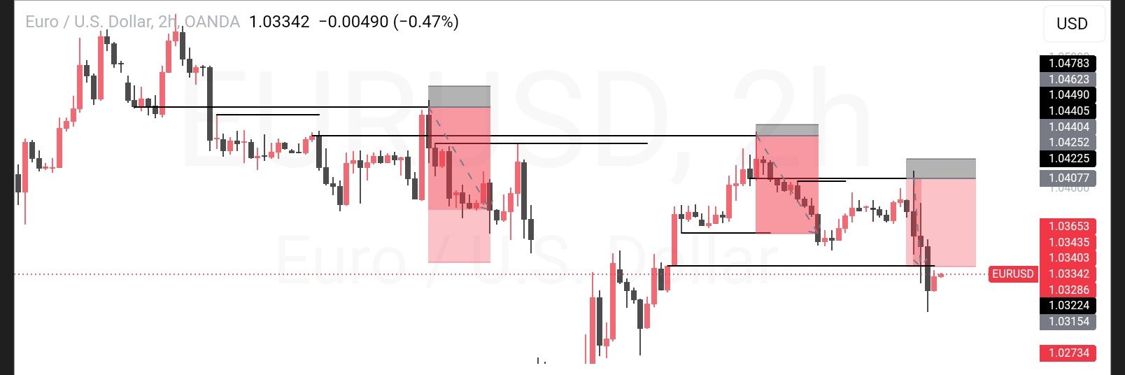 SANKURUFX 📈📊📉's banner