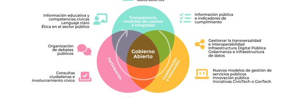 TheOpenGovLab Profile Banner
