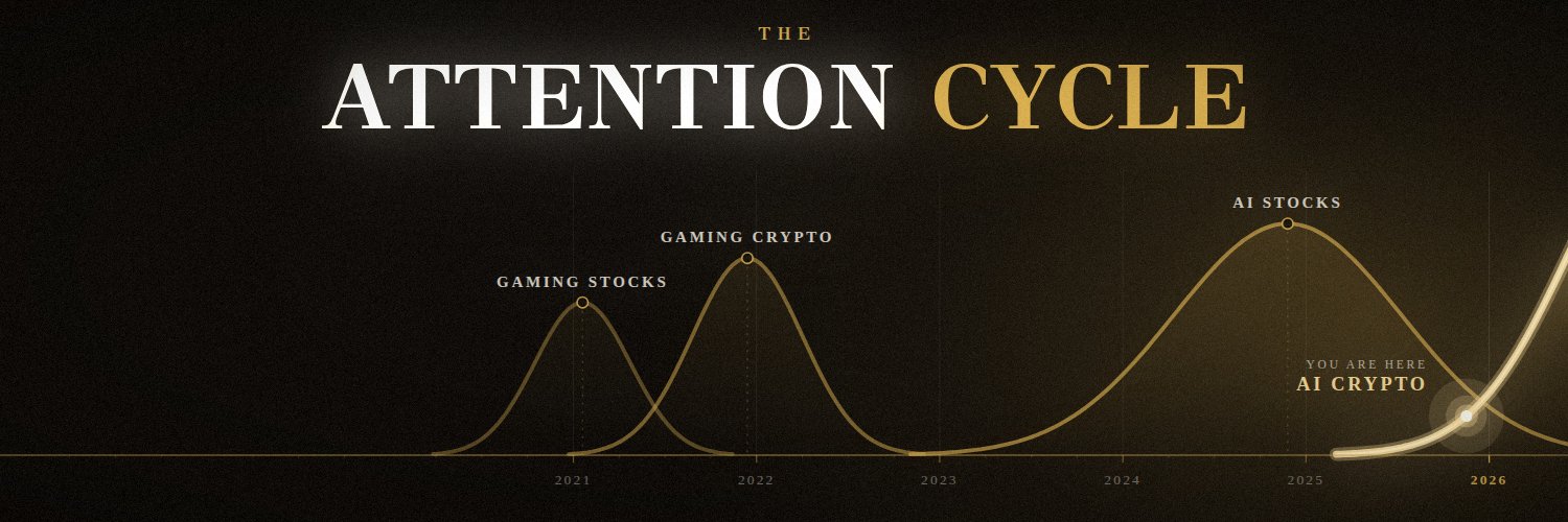 attentioncycle's profile banner image