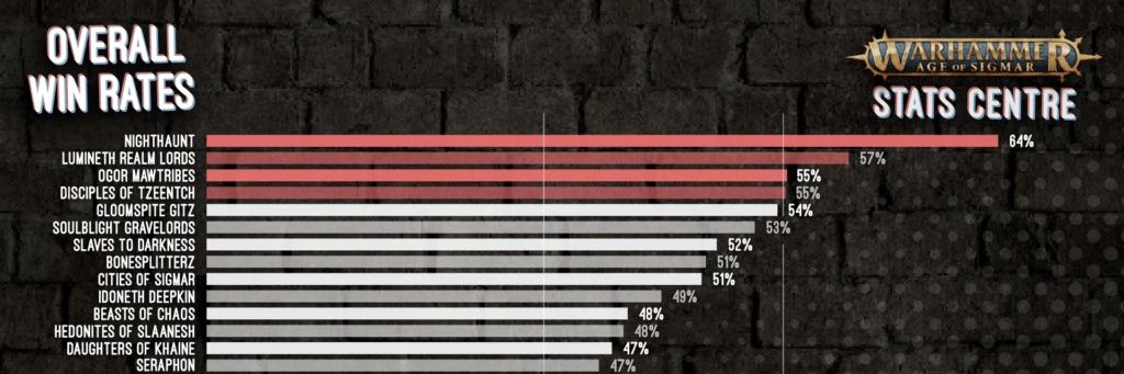 tSports Stats Centre banner