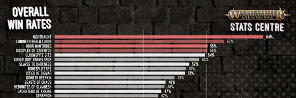 tSportsStats Profile Banner