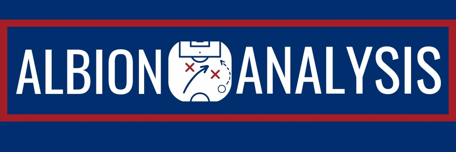 Albion Analysis banner