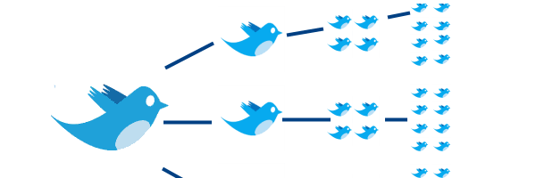 rtweetmarketing's profile banner image