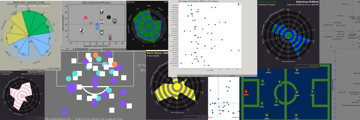 USL League One Review banner