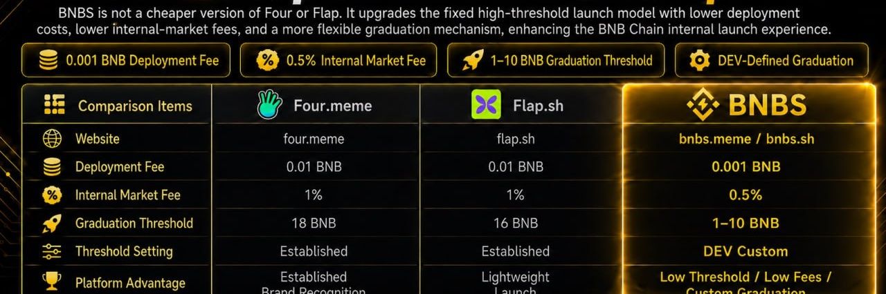 bnbsmeme's profile banner image