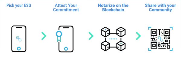 clearESG1 Profile Banner