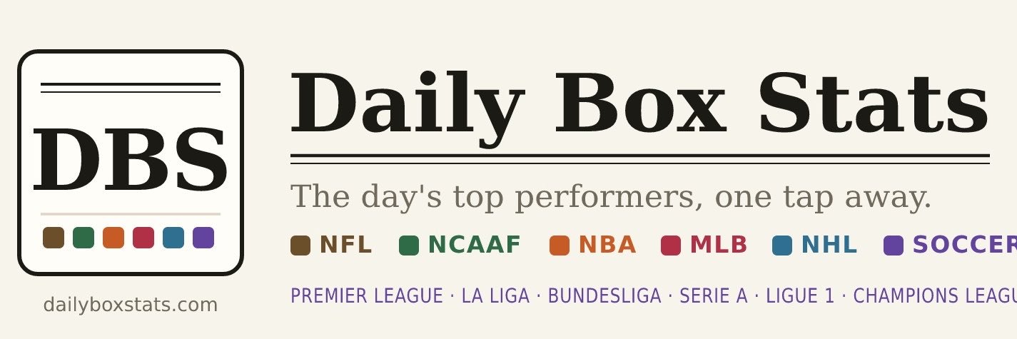 dailyboxstats's profile banner image