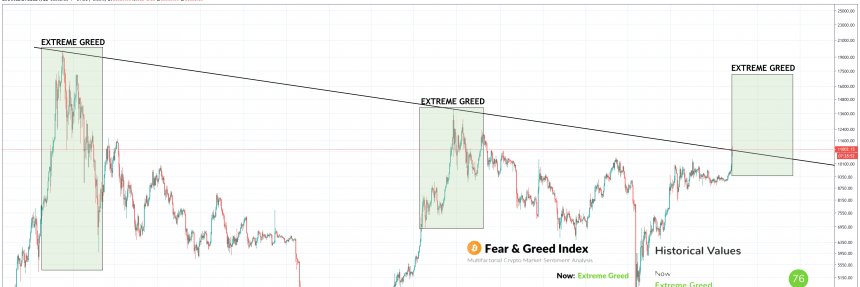 crypto greedy 🔥 banner