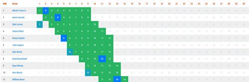 Fantasy Racing Cheat Sheet banner