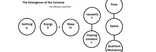 Paulwheeldon9 Profile Banner