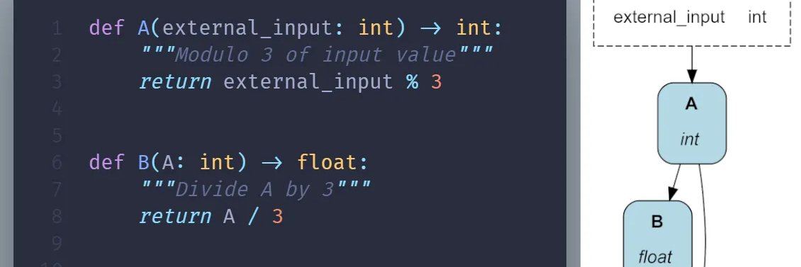 Apache Hamilton (incubating) banner