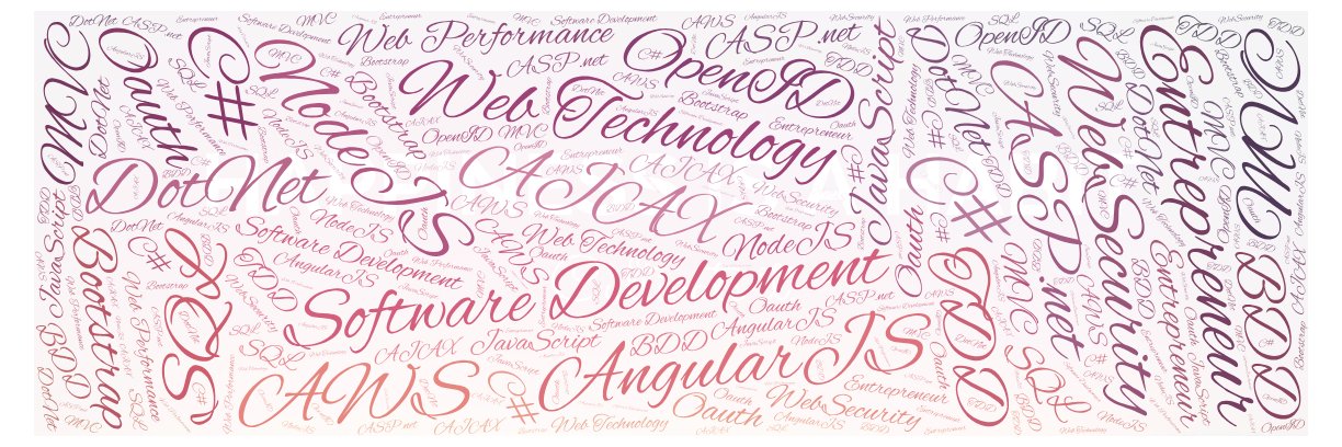 mukeshagarwal's profile banner image