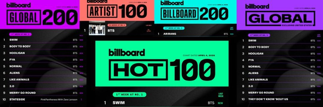 ⟭⟬NAMGI 2.0⁷⟬⟭ ||SWIM#1 HOT100💜|| banner