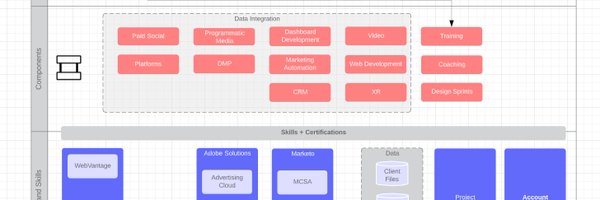 scottmacg Profile Banner