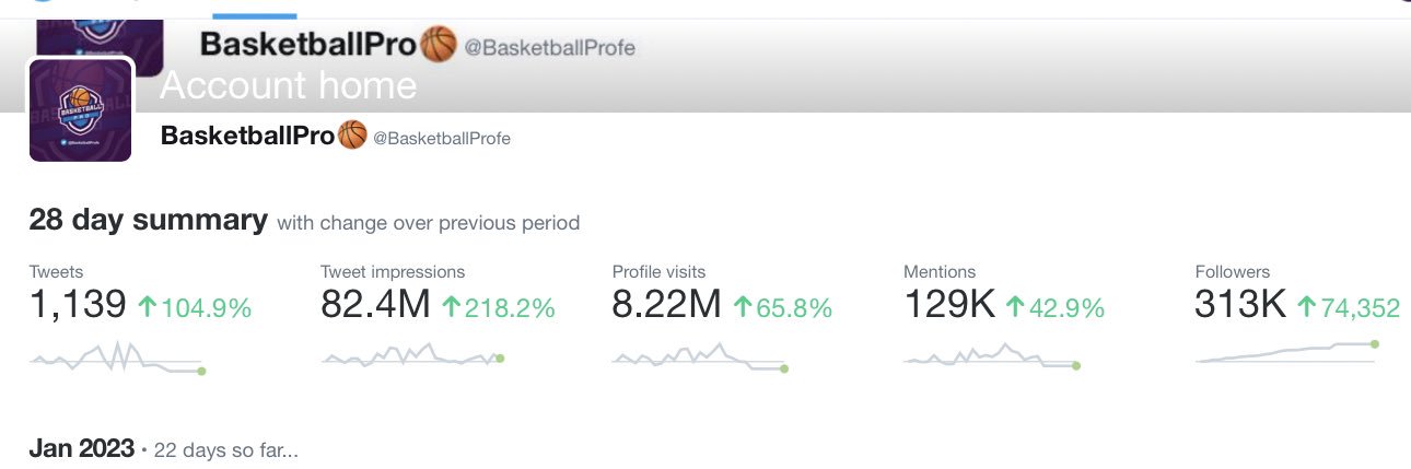 BasketballPro🏀's banner