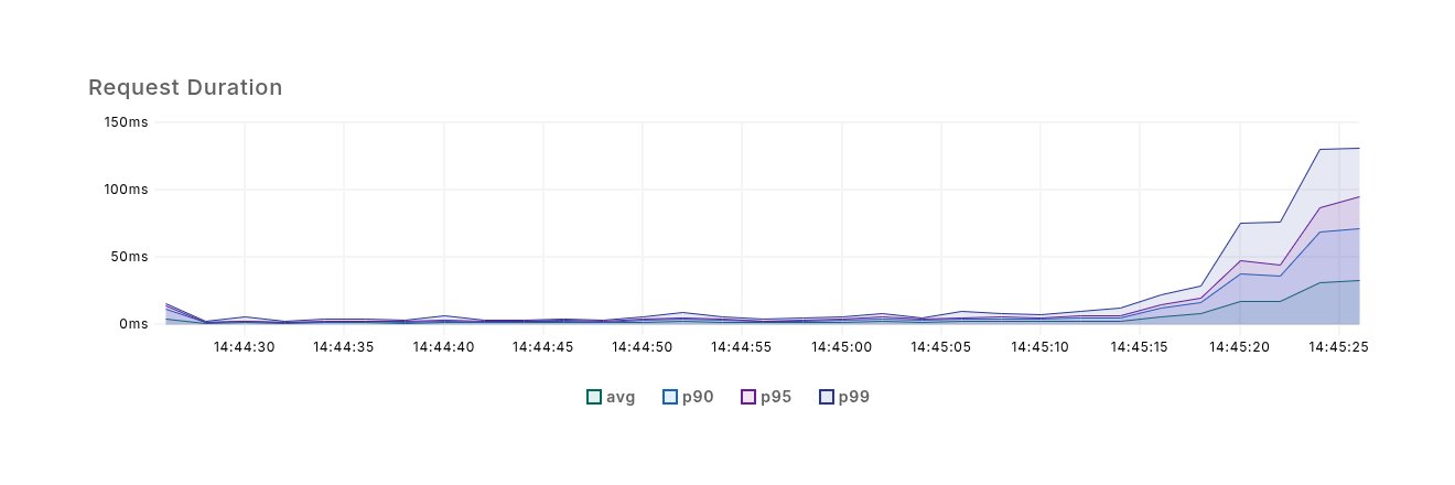 Rinha de Backend banner