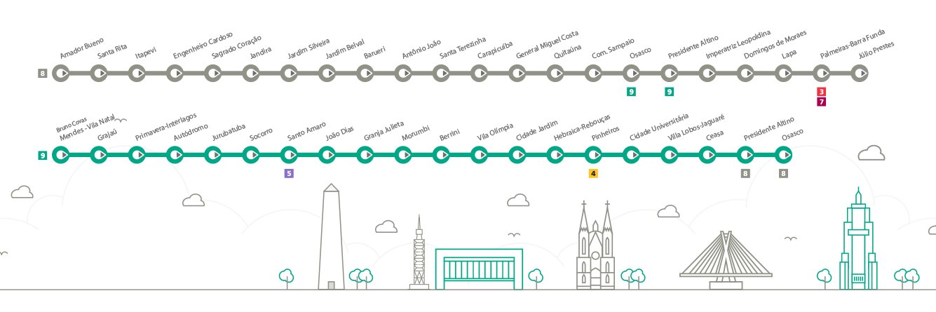 ViaMobilidade Linhas 8 e 9 banner