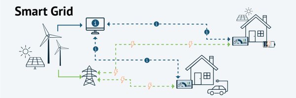 localsmartgrids Profile Banner