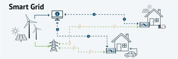 International Community for Local Smart Grids Profile Banner