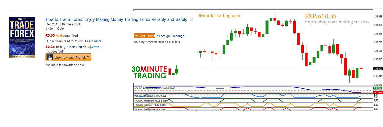 30minutetrading's profile banner image