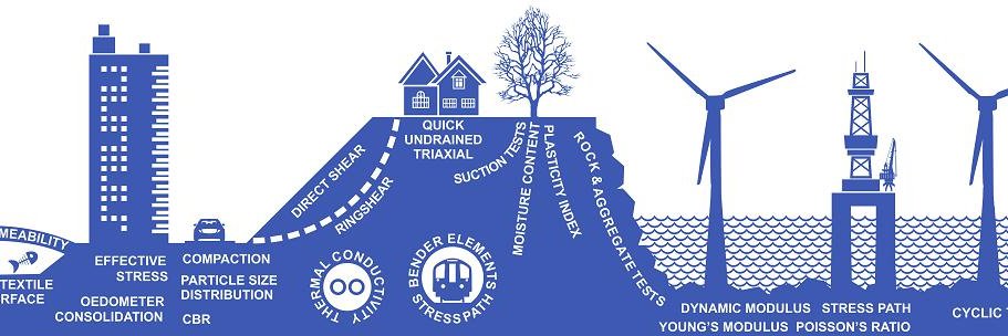 GeolabsLimited's profile banner image