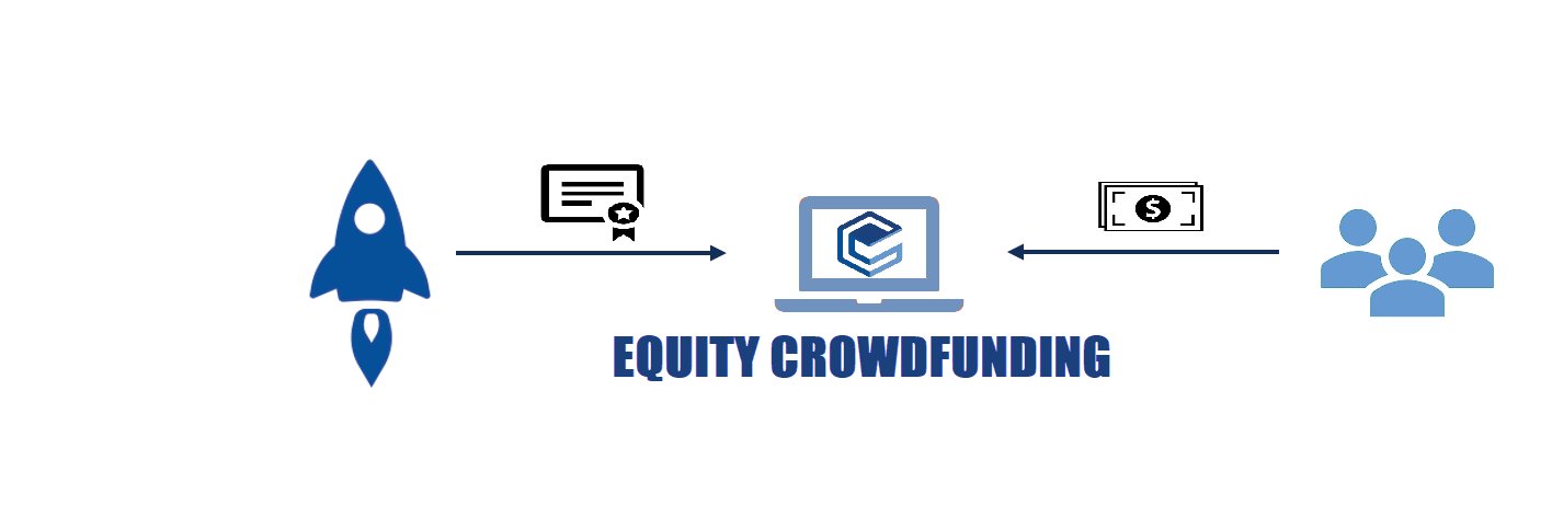 Capiche Crowdfunding Inc. banner