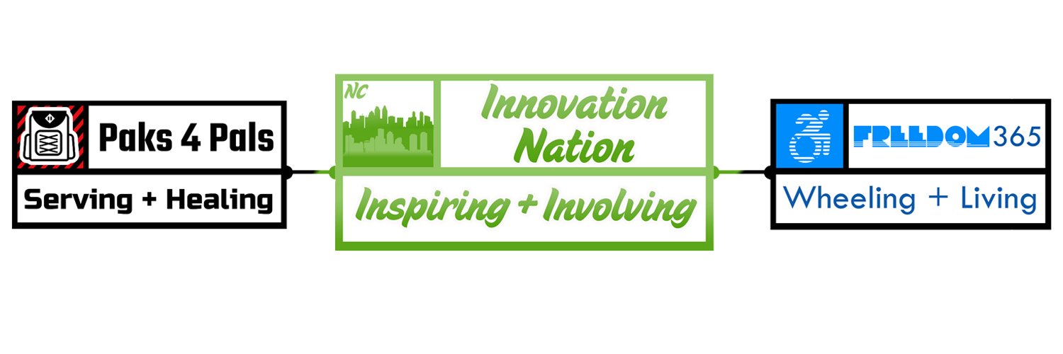 INationNC's profile banner image