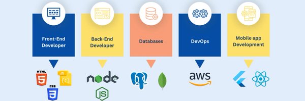 hiidev01 Profile Banner