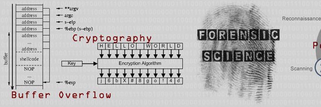 Nikolaos Pitropakis, PhD banner