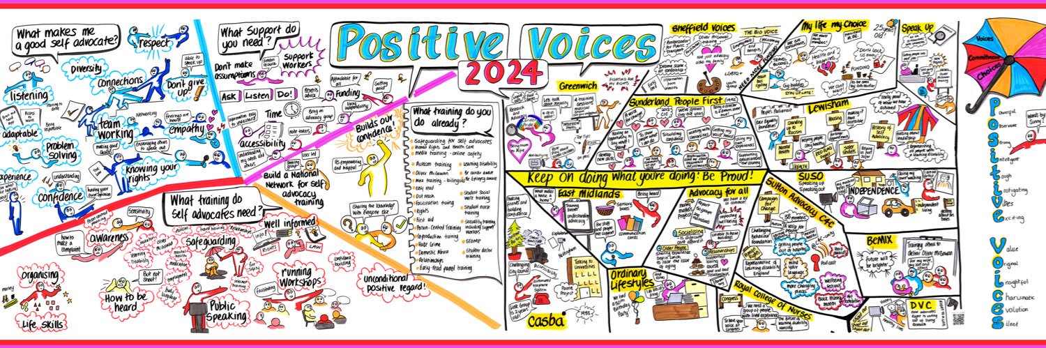 Positive Voices Self Advocacy Conference's banner