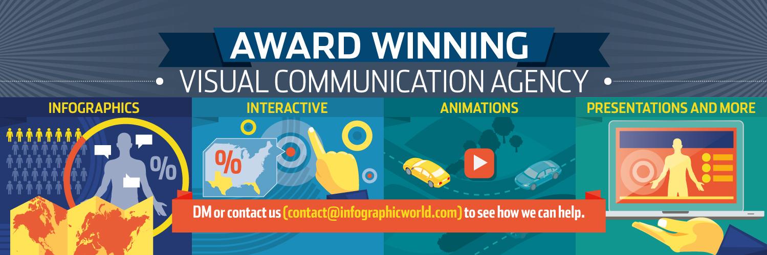 InfographicWrld's profile banner image