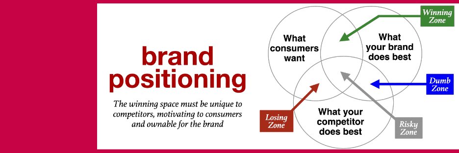 Brand Impact (Business Names, Brands & Domains) banner