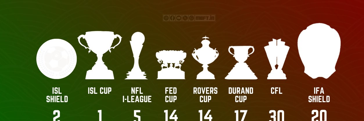 codziac's profile banner image