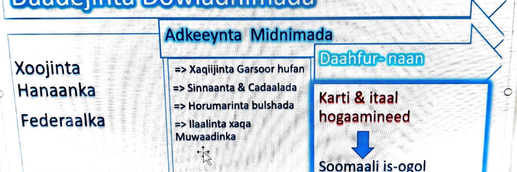 Abdullahi A. Mohammed's banner