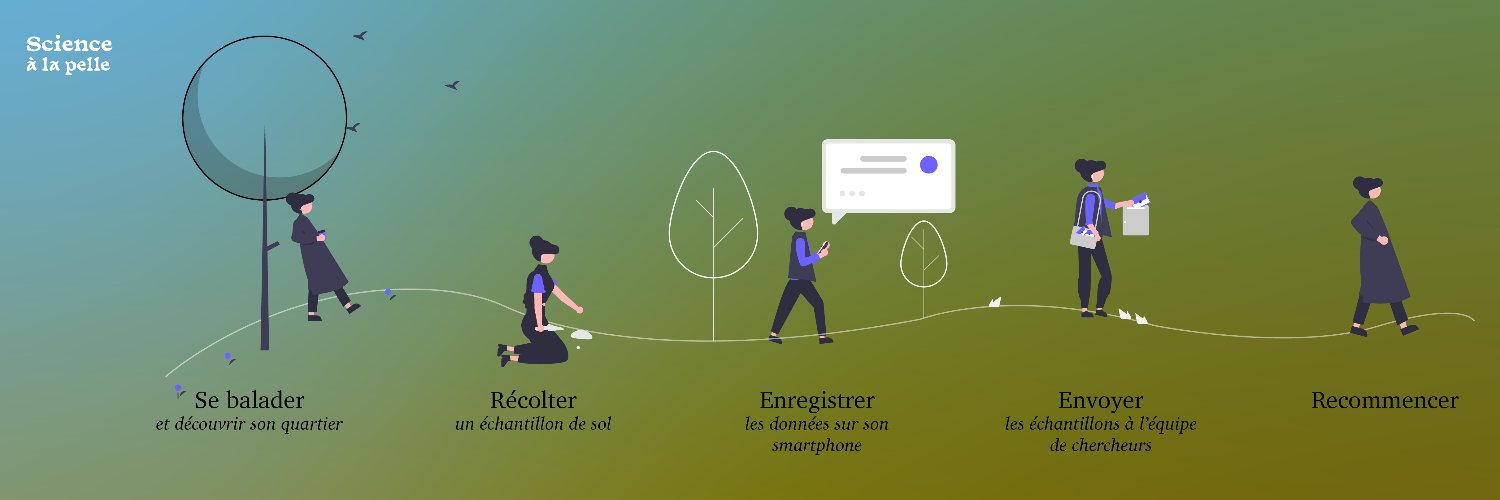 Science à la pelle banner