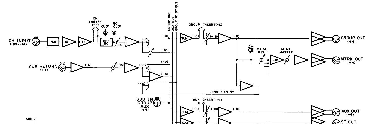 A Sound Objective banner