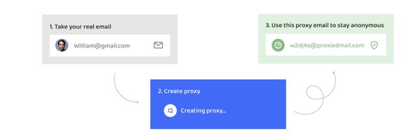 proxiedmail Profile Banner