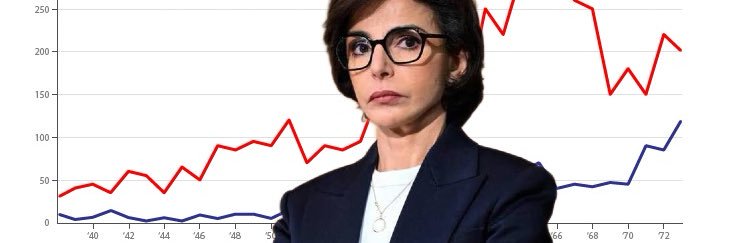 Rachida Data 📈 banner