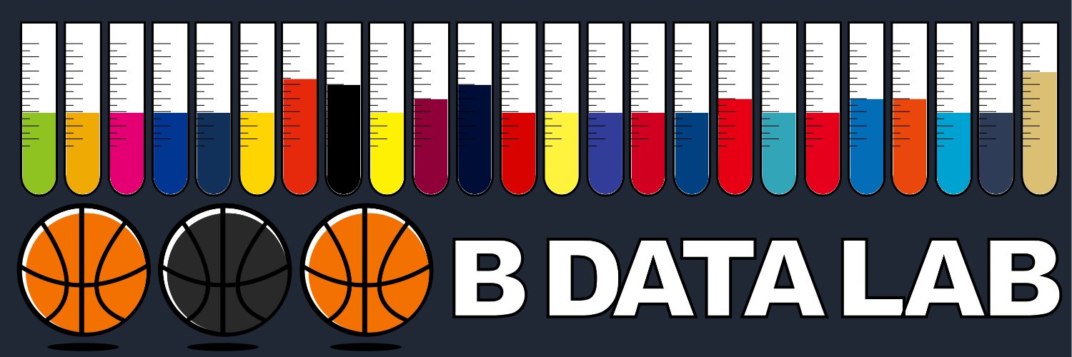 Bデータラボ🏀 banner