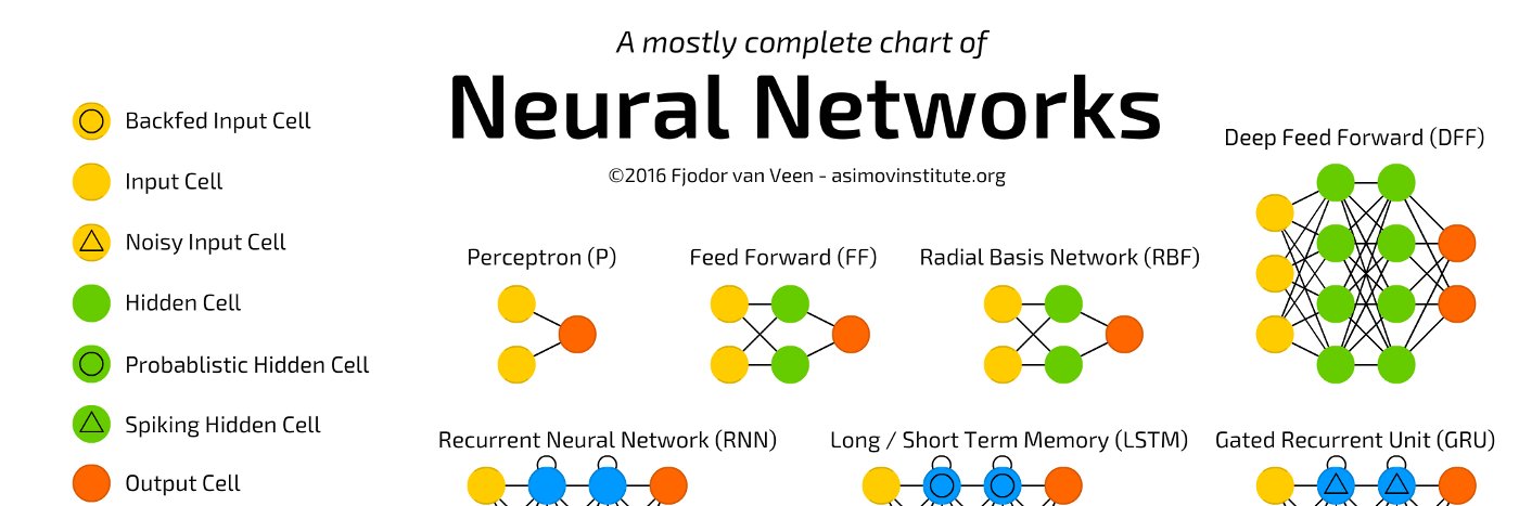 #AI Advice- #ArtificialIntelligence! 😀 banner