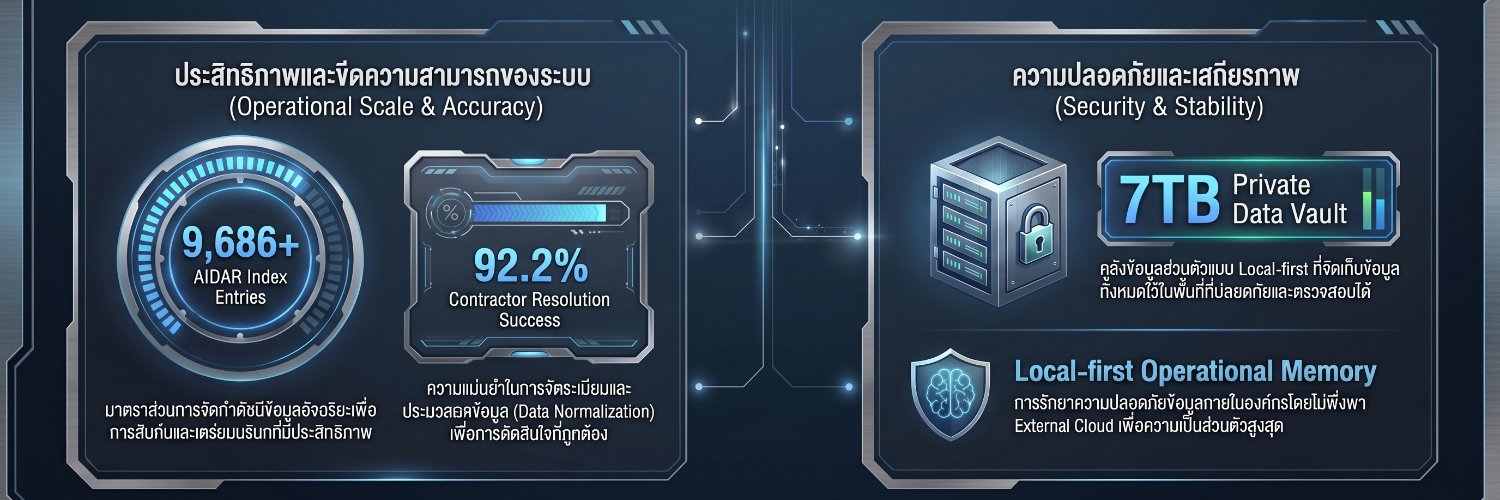 PrivateBrainOS's profile banner image