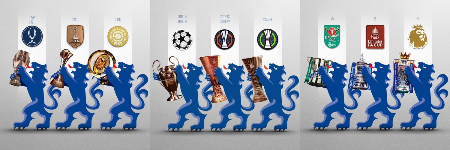 Chelsea Fc 2003's banner